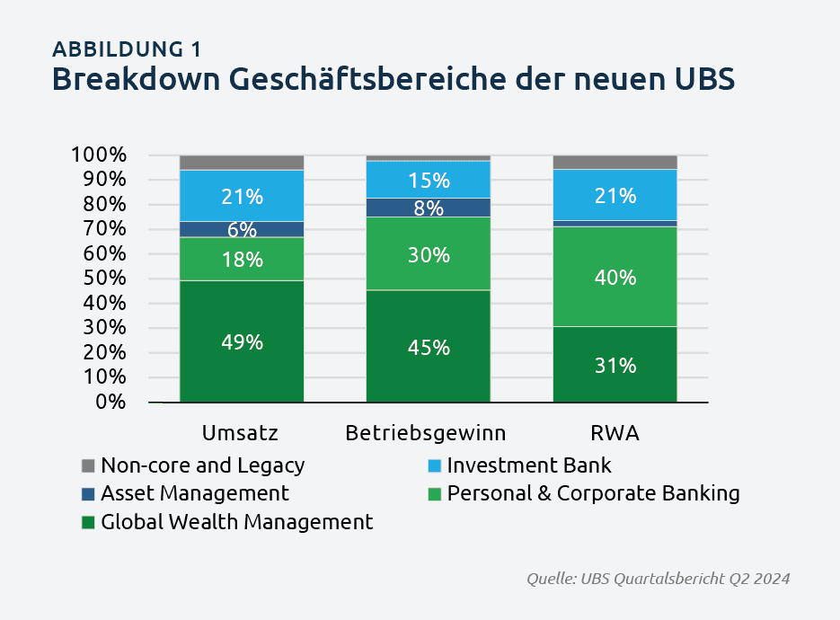  graph1