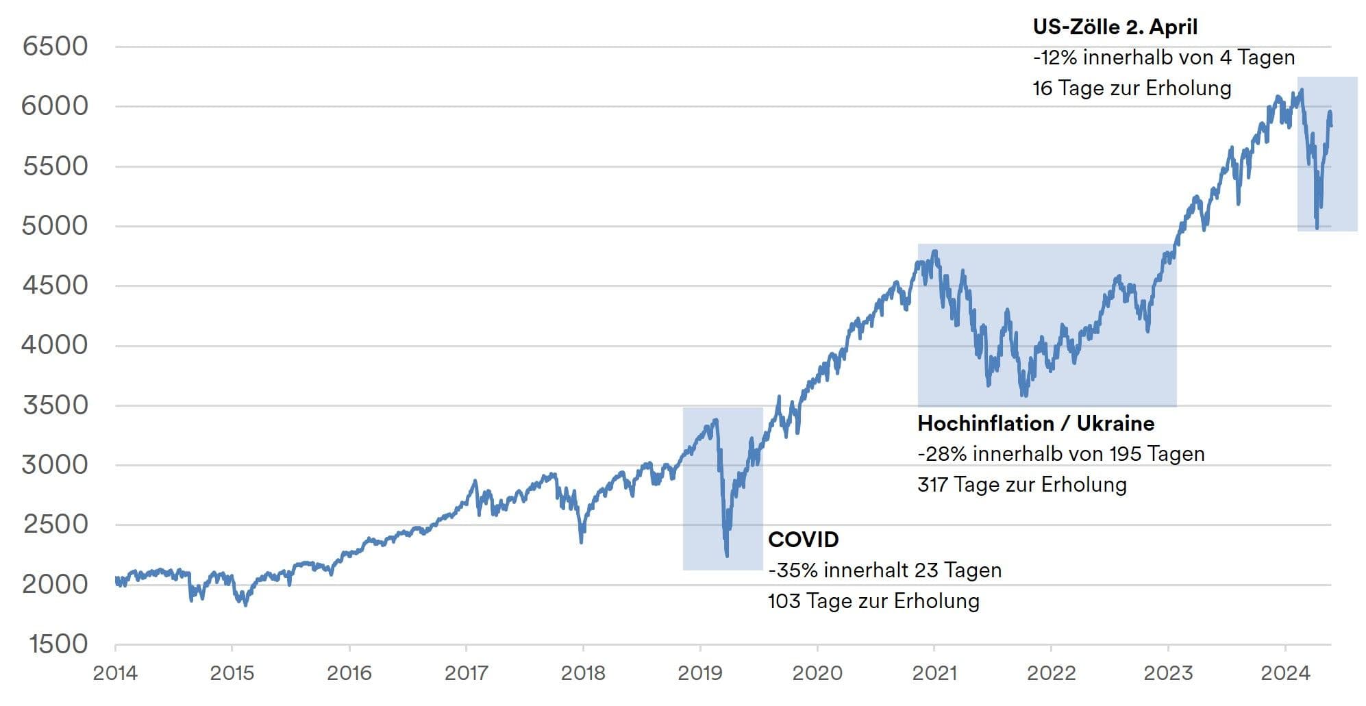 Investment Tipp Juni - Bild 1
