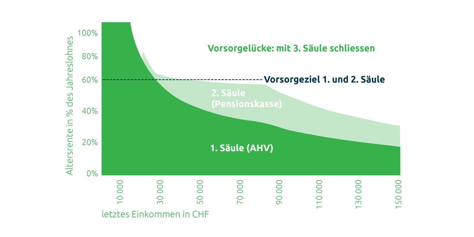 Die-3-blog-image