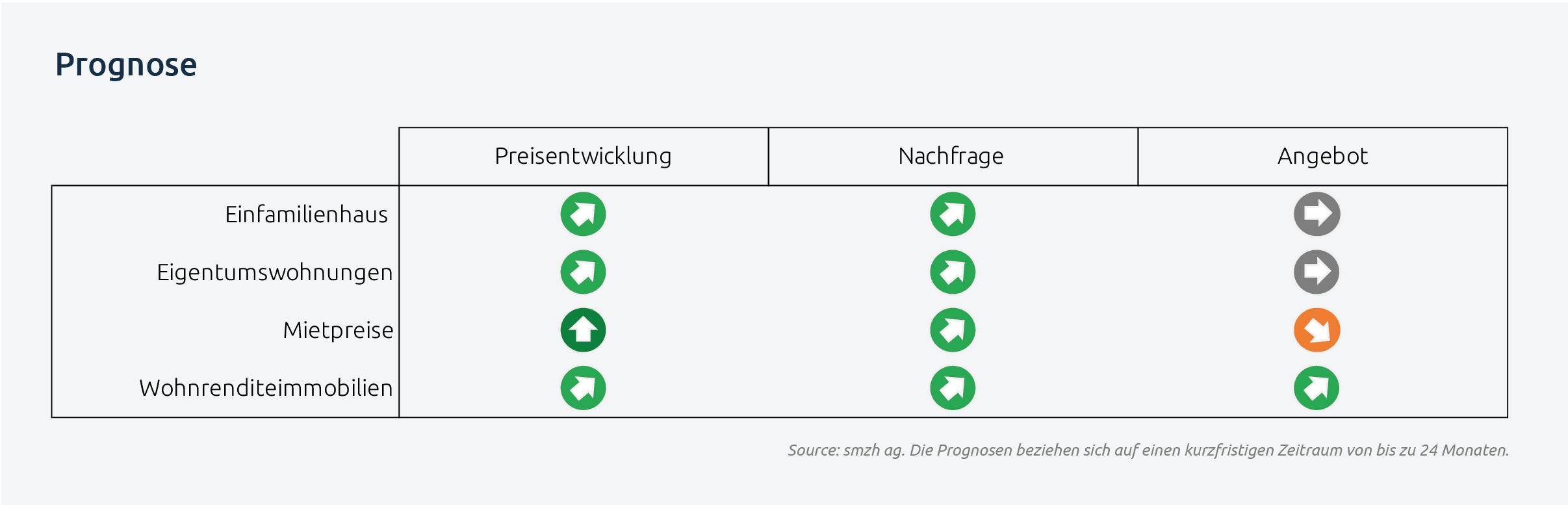 Zeichenflache