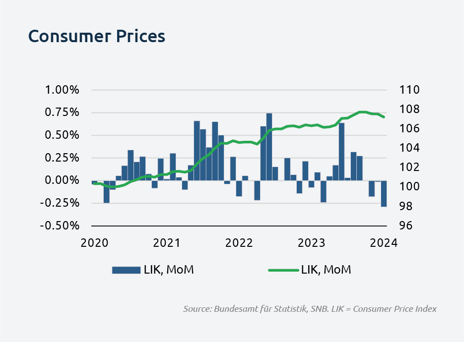 consumer_prices