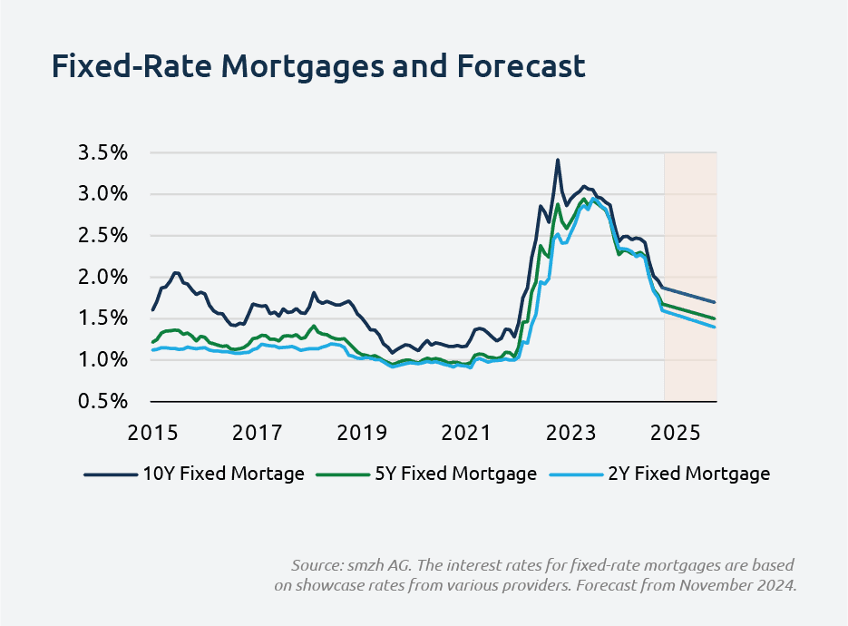 fixed-rate_mortgages