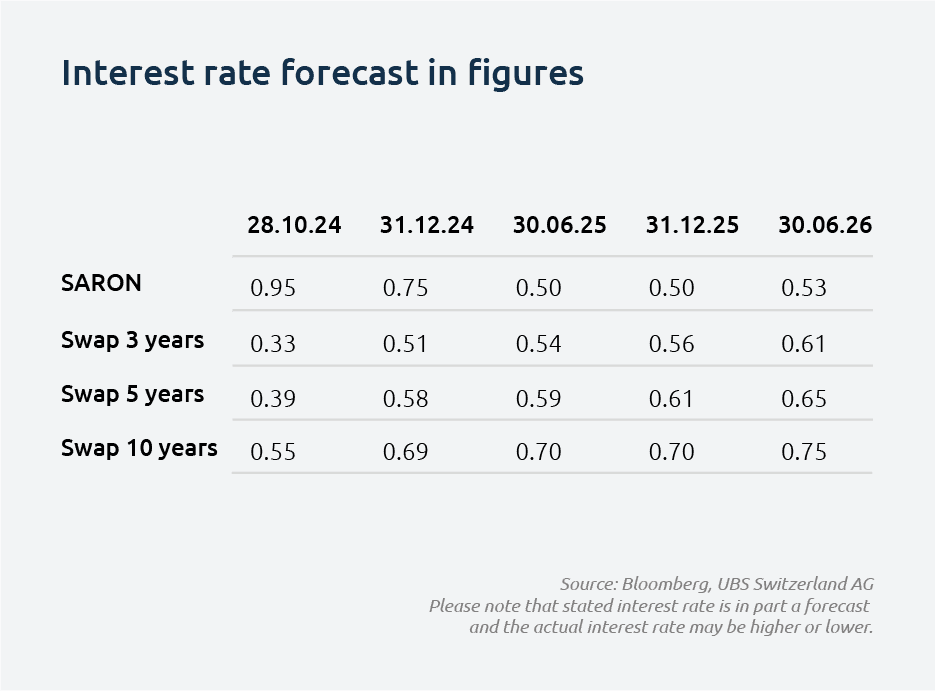 interest_rate