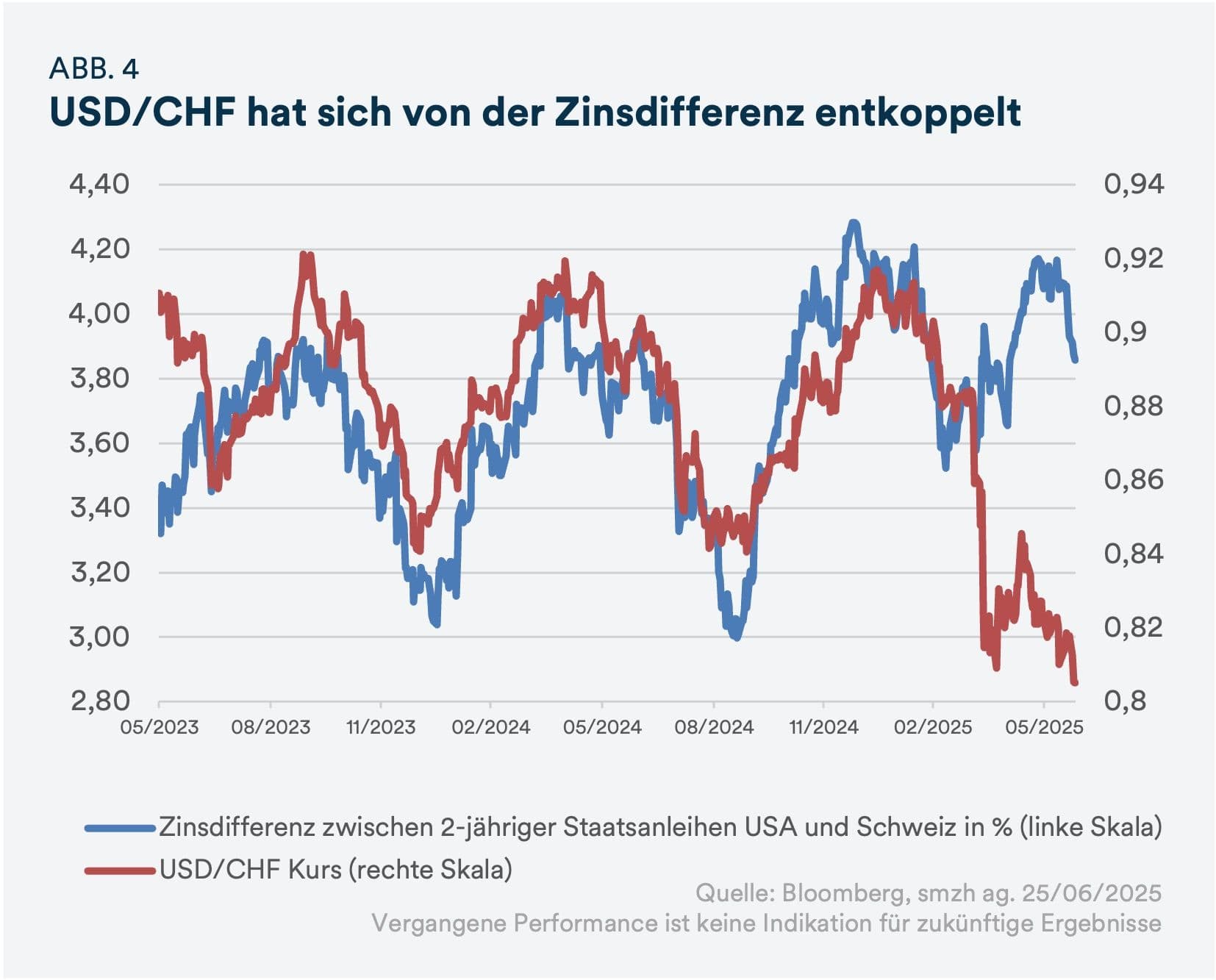 Image Währungen und Gold