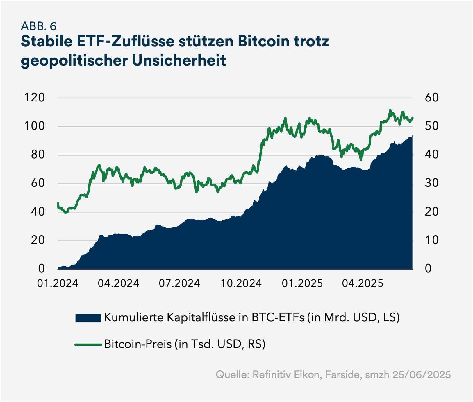 Image Bitcoin