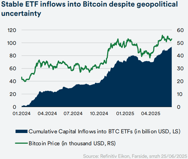 Image Bitcoin